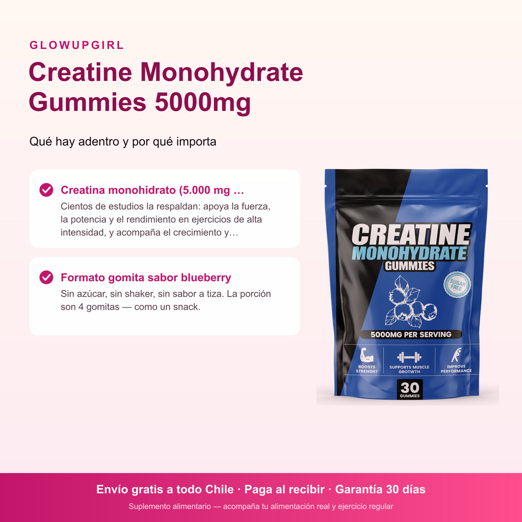 Infografía de beneficios: Creatine Monohydrate Gummies 5000mg – 30 Gomitas