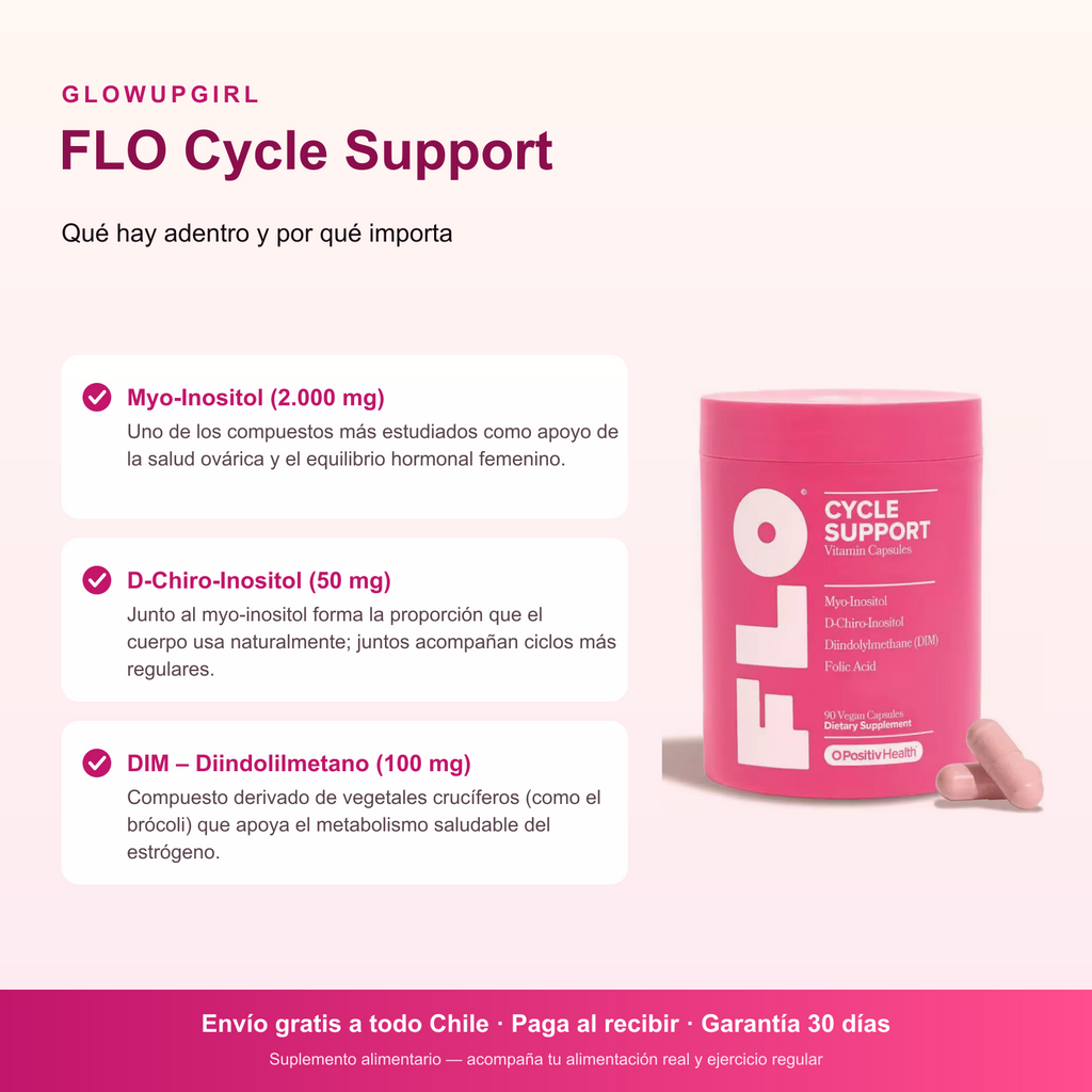 Infografía de beneficios: FLO Cycle Support - Equilibrio Hormonal 90 Cápsulas