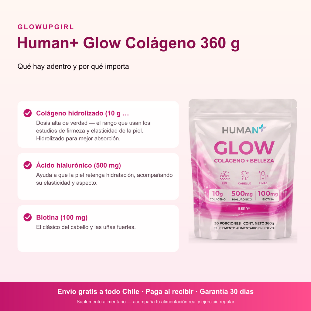 Infografía de beneficios: Human+ Glow Colágeno 360 g