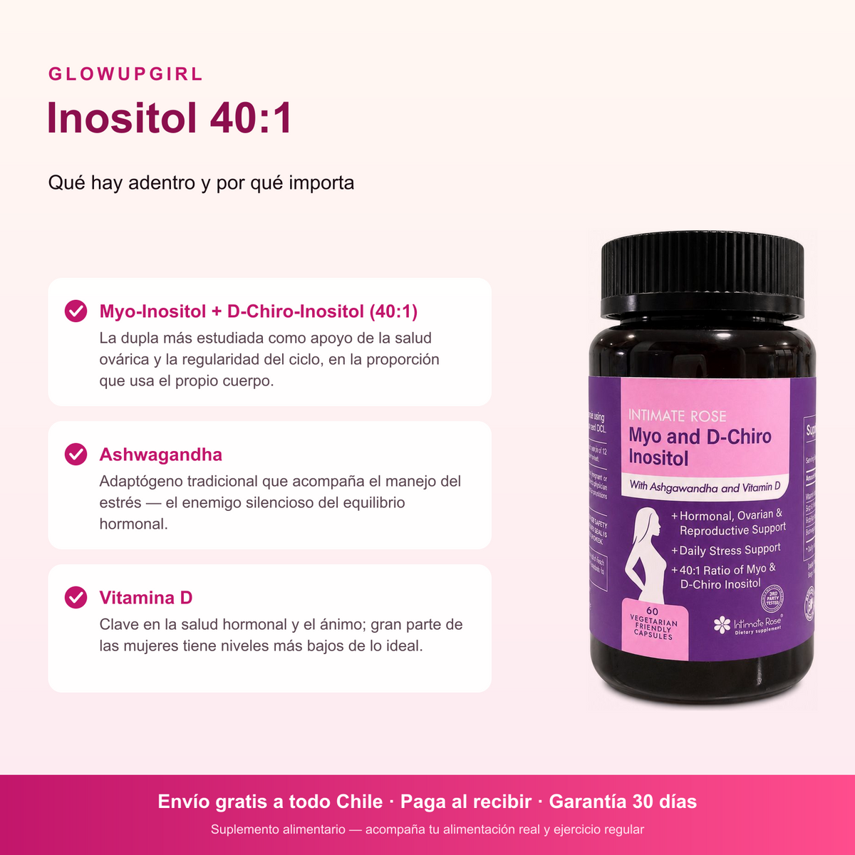 Infografía de beneficios: Inositol 40:1 – 60 Cápsulas