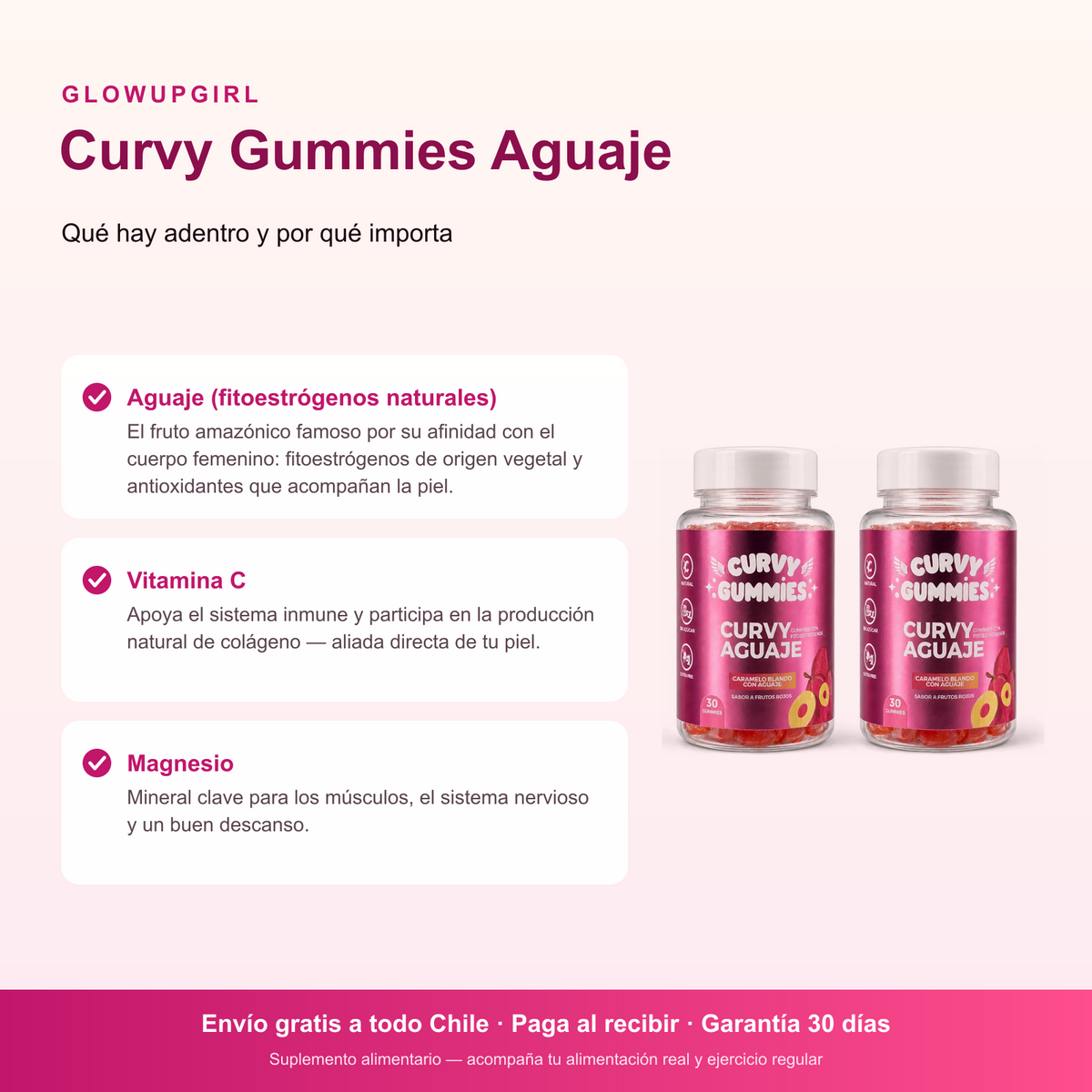 Infografía de beneficios: Curvy Gummies Aguaje