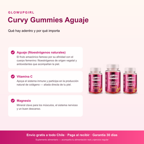Infografía de beneficios: Curvy Gummies Aguaje